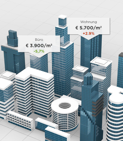 Aktuelle Immobilien-Marktpreise und Angebotsdaten